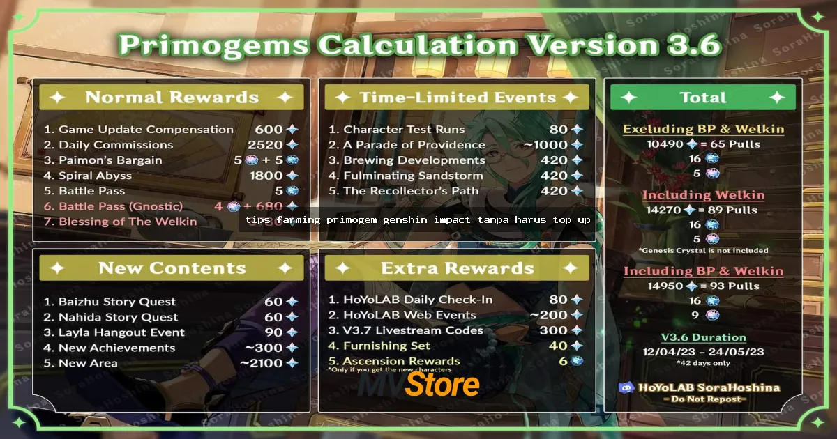 tips farming primogem genshin impact tanpa harus top up