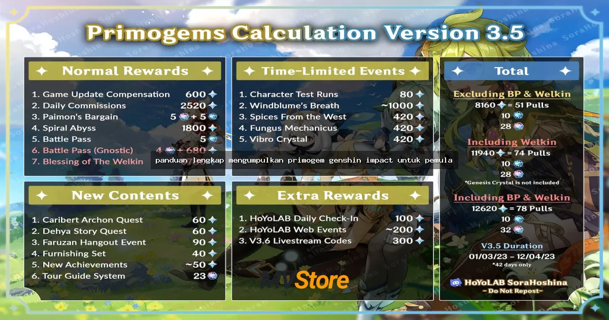 panduan lengkap mengumpulkan primogem genshin impact untuk pemula