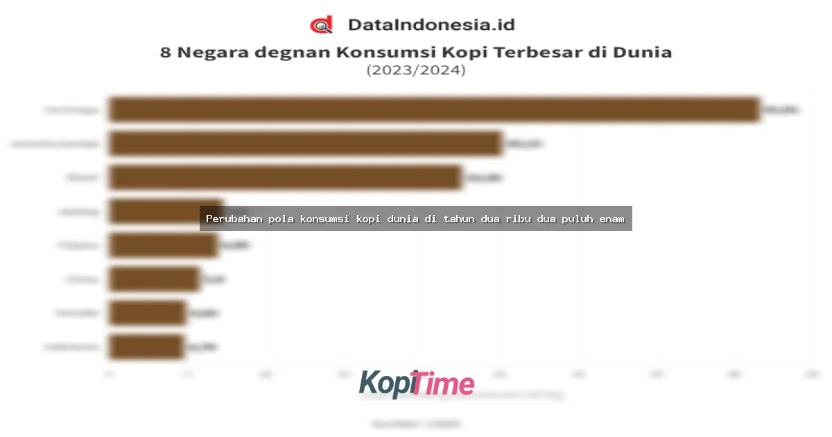 Perubahan pola konsumsi kopi dunia di tahun dua ribu dua puluh enam