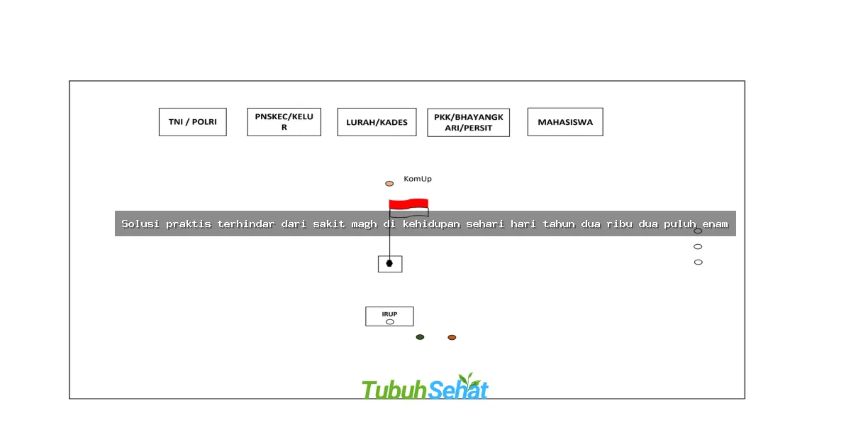 Solusi praktis terhindar dari sakit magh di kehidupan sehari hari tahun dua ribu dua puluh enam