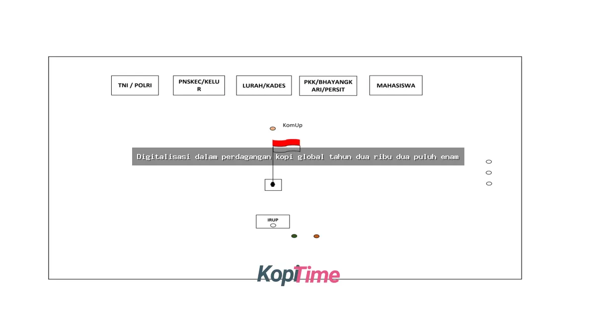 Digitalisasi dalam perdagangan kopi global tahun dua ribu dua puluh enam