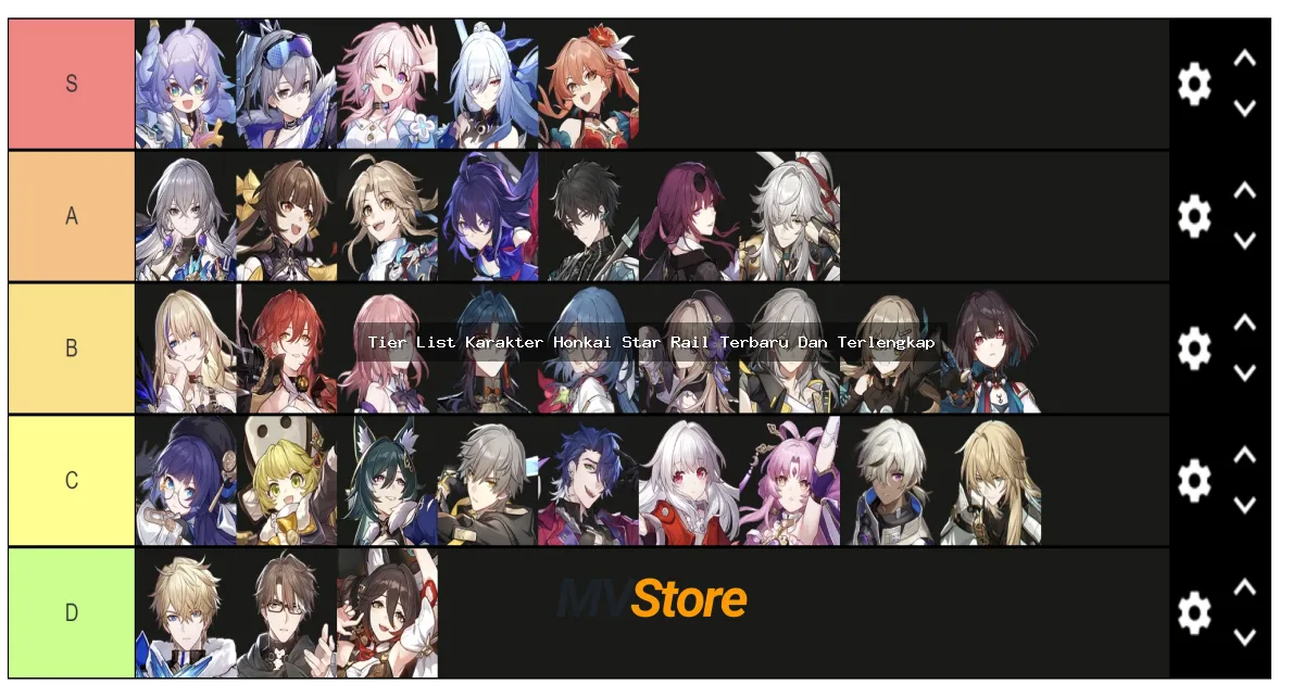 Tier List Karakter Honkai Star Rail Terbaru Dan Terlengkap