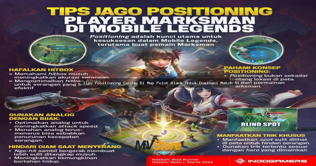 Tips Positioning Cerdas Di Map Point Blank Untuk Dominasi Match
