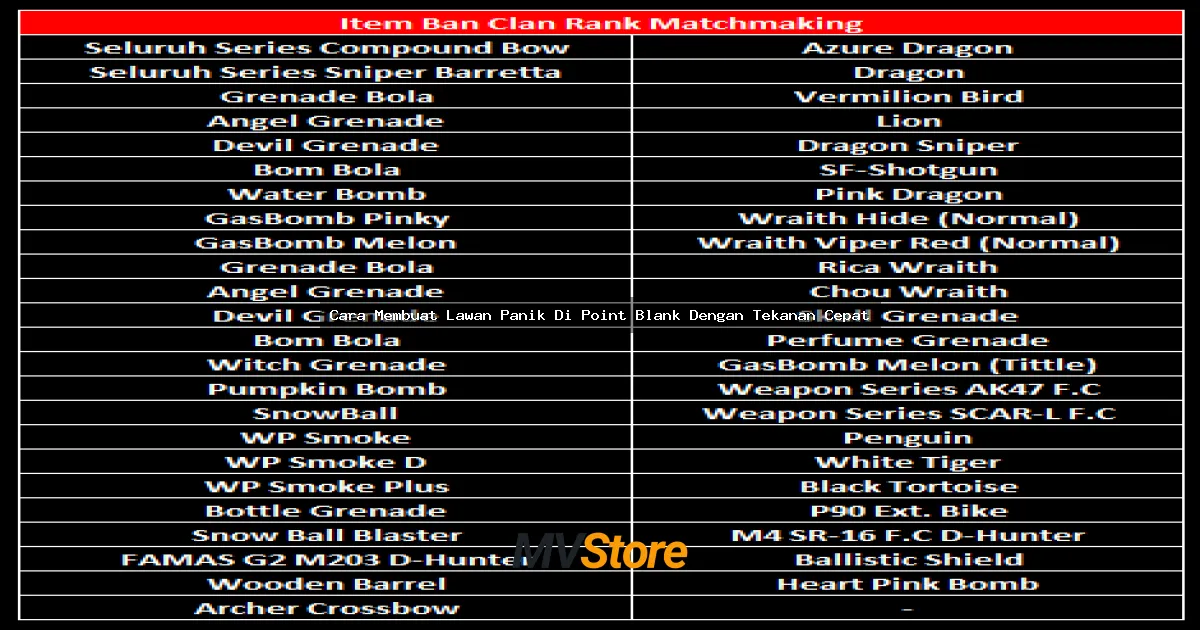 Cara Membuat Lawan Panik Di Point Blank Dengan Tekanan Cepat