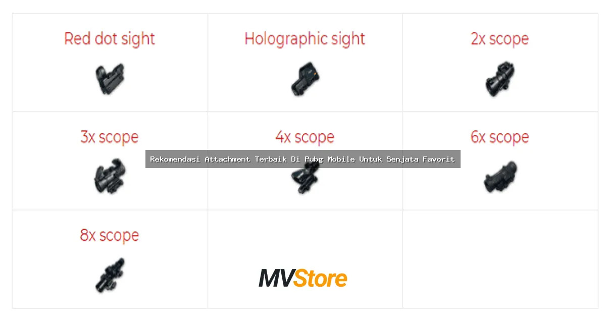 Rekomendasi Attachment Terbaik Di Pubg Mobile Untuk Senjata Favorit