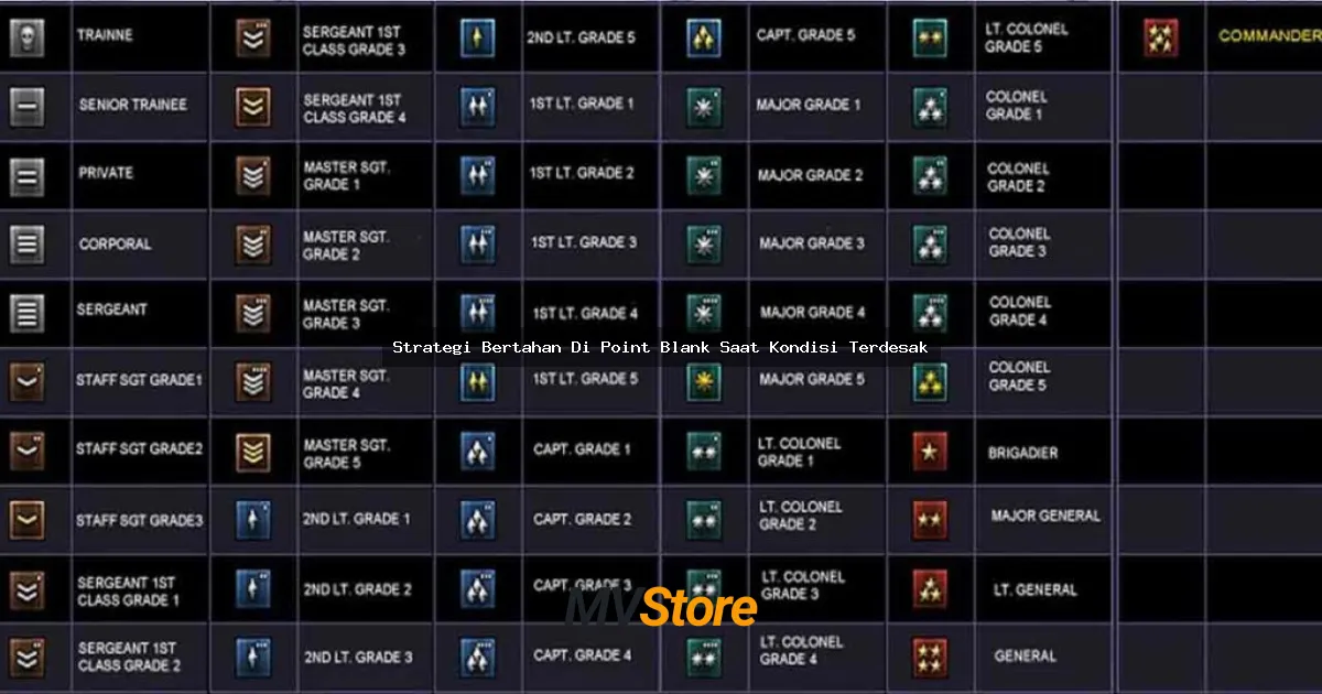 Strategi Bertahan Di Point Blank Saat Kondisi Terdesak: Tips Survival Anti Mainstream