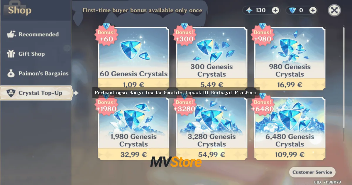 Perbandingan Harga Top Up Genshin Impact Di Berbagai Platform: Mana yang Paling Worth It?