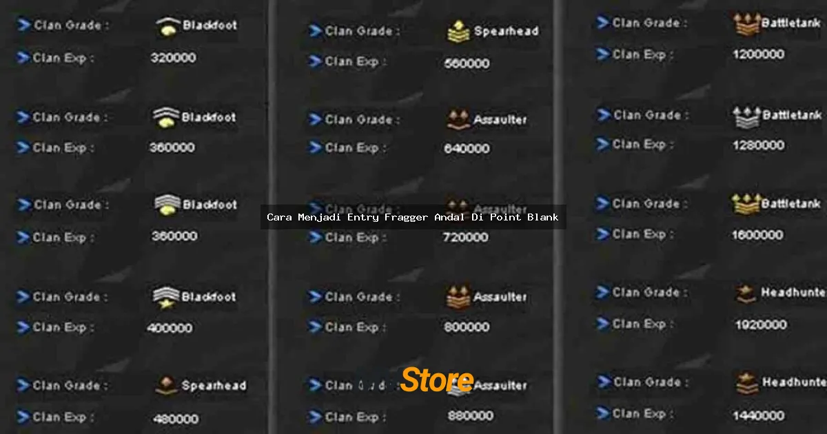 Cara Menjadi Entry Fragger Andal di Point Blank: Guide Lengkap dari Noob Jadi Pro!