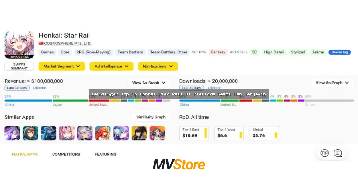 Keuntungan Top Up Honkai Star Rail Di Platform Resmi Dan Terjamin