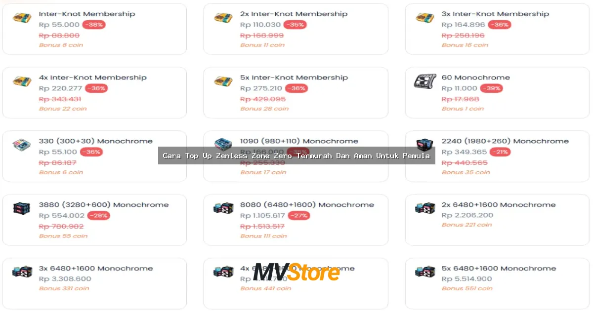 Cara Top Up Zenless Zone Zero Termurah Dan Aman Untuk Pemula