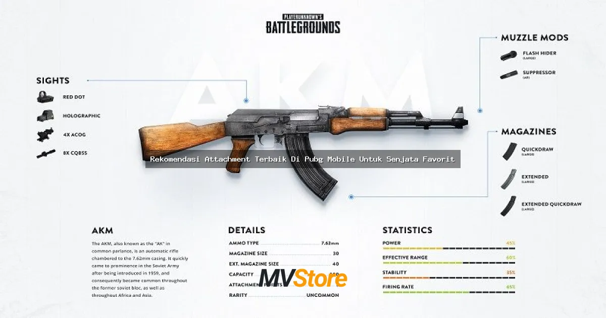 Rekomendasi Attachment Terbaik Di Pubg Mobile Untuk Senjata Favorit