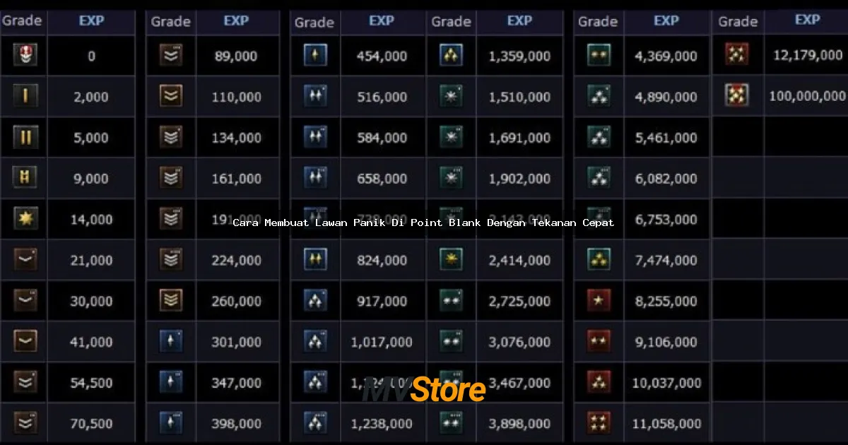 Cara Membuat Lawan Panik Di Point Blank Dengan Tekanan Cepat: Teknik Jitu Bikin Musuh Kelabakan!