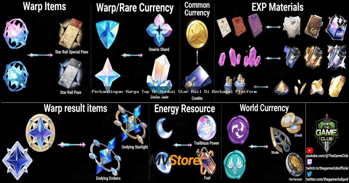 Perbandingan Harga Top Up Honkai Star Rail Di Berbagai Platform: Mana yang Paling Worth It?