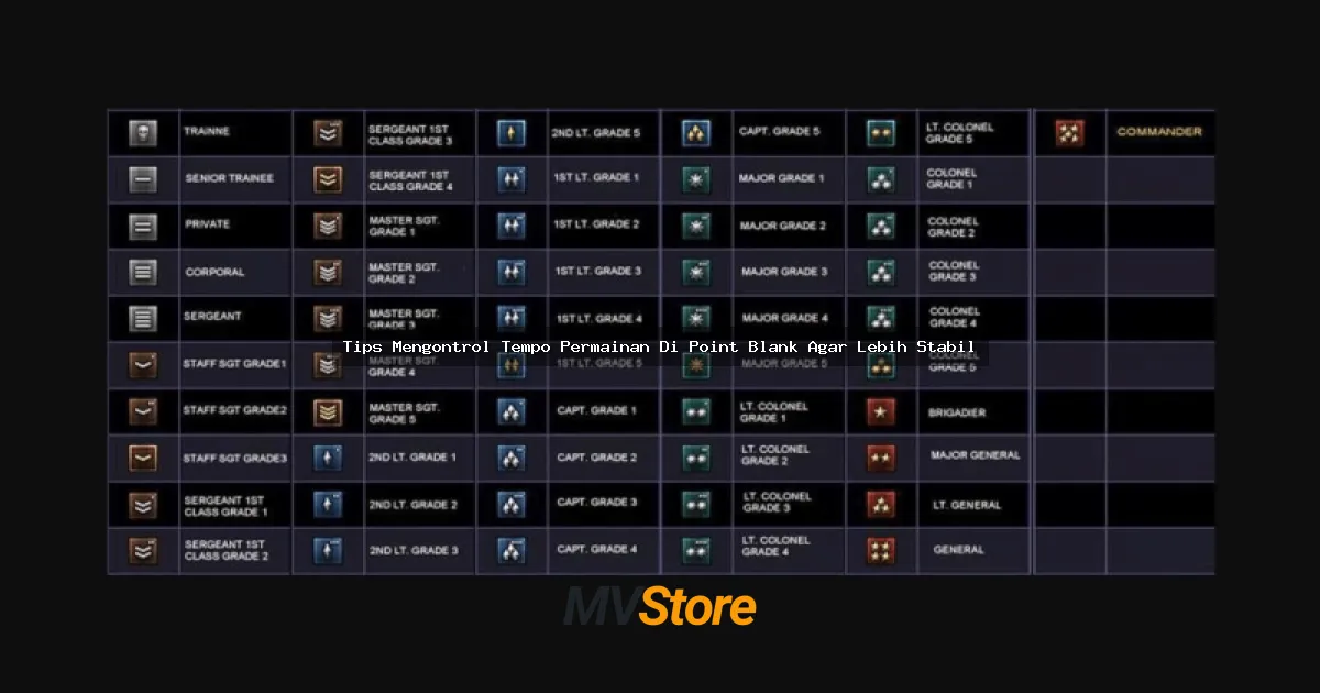 Tips Mengontrol Tempo Permainan Di Point Blank Agar Lebih Stabil