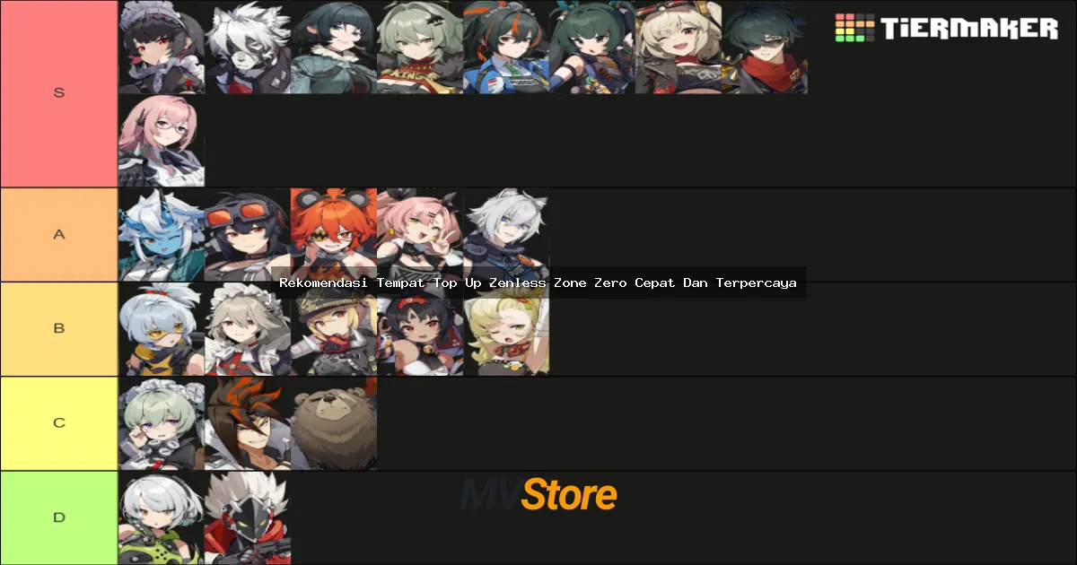 Rekomendasi Tempat Top Up Zenless Zone Zero Cepat Dan Terpercaya