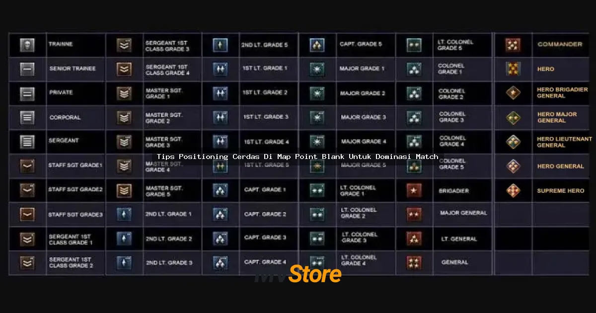 Tips Positioning Cerdas Di Map Point Blank Untuk Dominasi Match