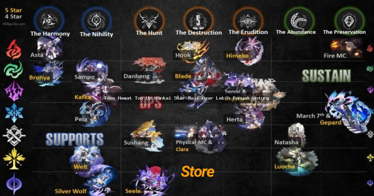 Tips Hemat Top Up Honkai Star Rail Agar Lebih Banyak Untung: Strategi Jitu buat F2P dan Light Spender