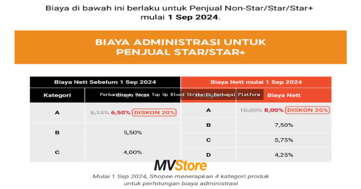 Perbandingan Harga Top Up Blood Strike Di Berbagai Platform: Mana Yang Paling Worth It?