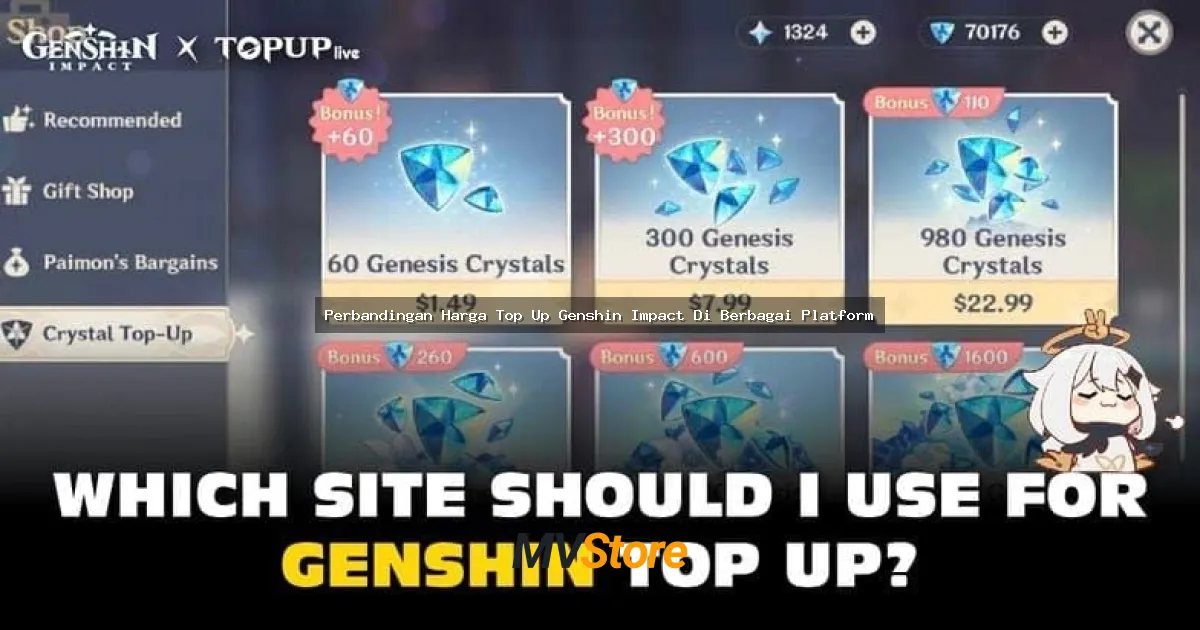 Perbandingan Harga Top Up Genshin Impact Di Berbagai Platform: Mana yang Paling Worth It?