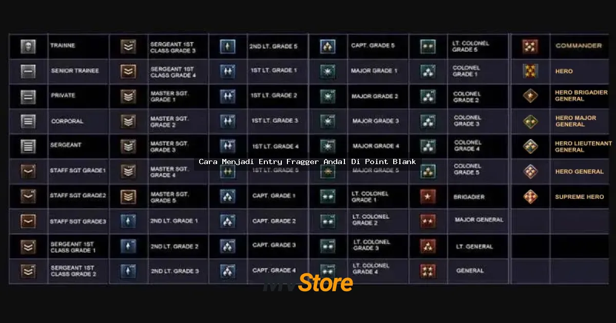 Cara Menjadi Entry Fragger Andal Di Point Blank: Tips & Trick Buat Naik Rank!