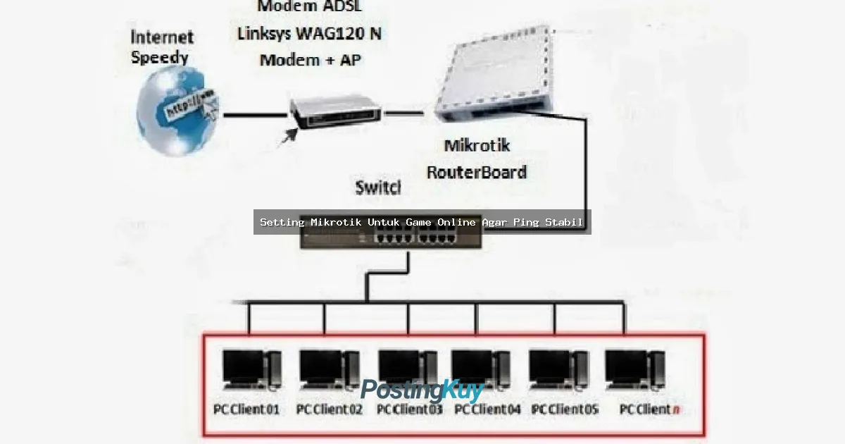 Setting Mikrotik Untuk Game Online Agar Ping Stabil: Panduan Lengkap Anti Lag!