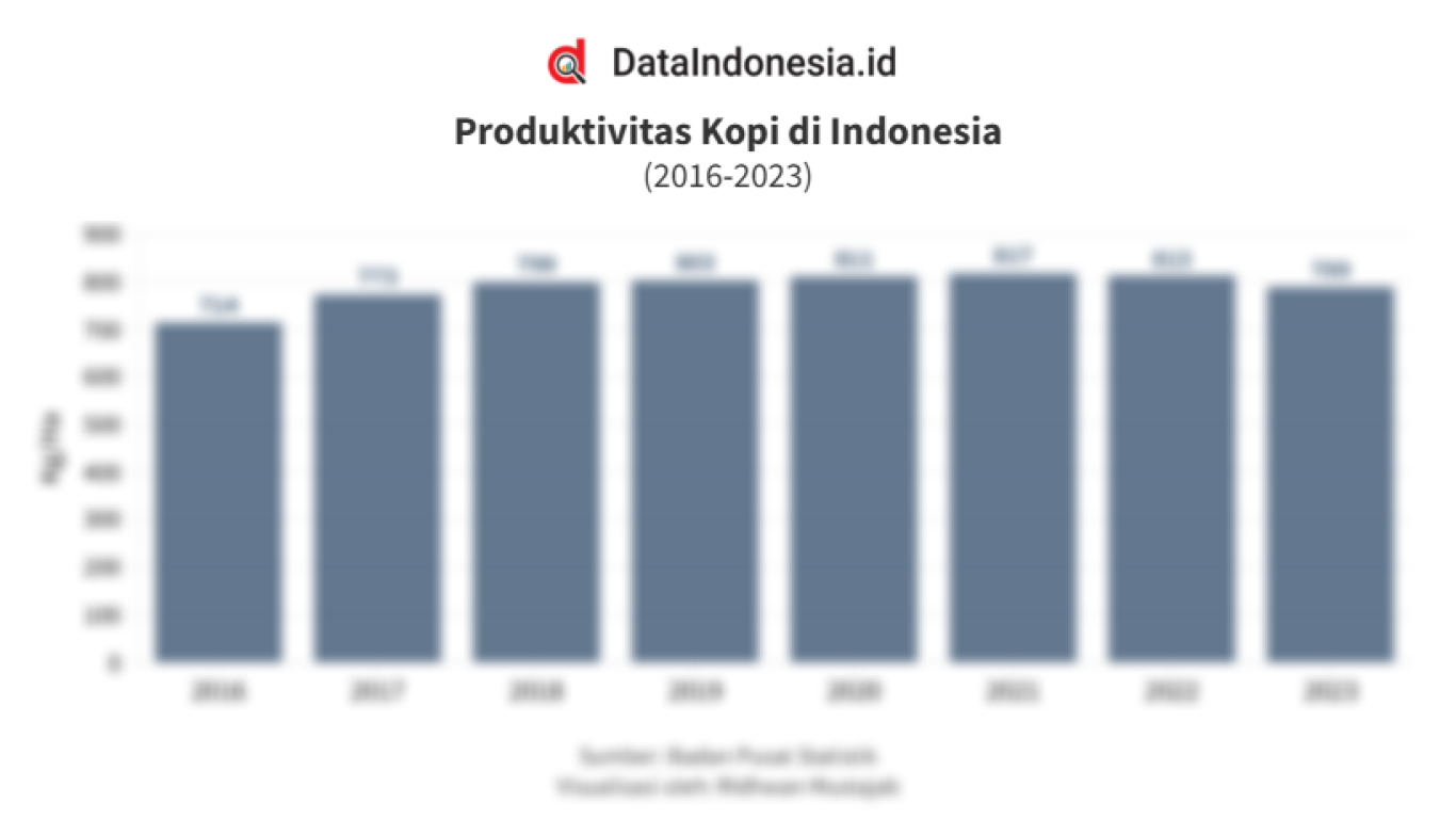 perdagangan kopi di awal tahun 2026 mendorong kolaborasi petani dan industri