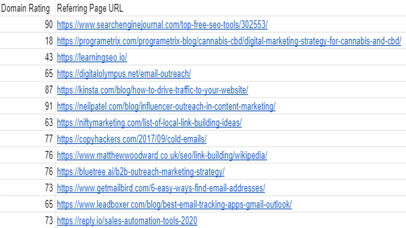 Cara Mendapatkan Backlink dengan Email Outreach