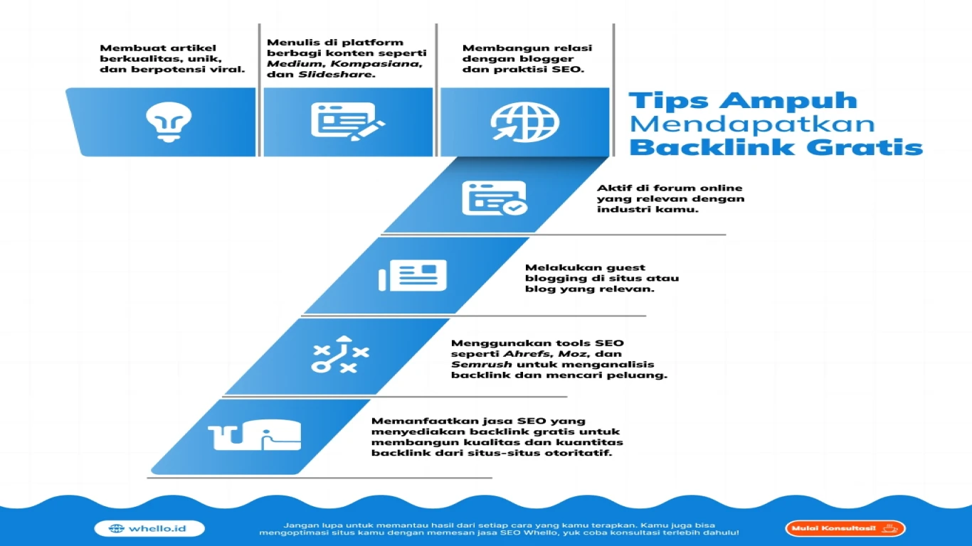 Cara Mendapatkan Backlink dari Social Media