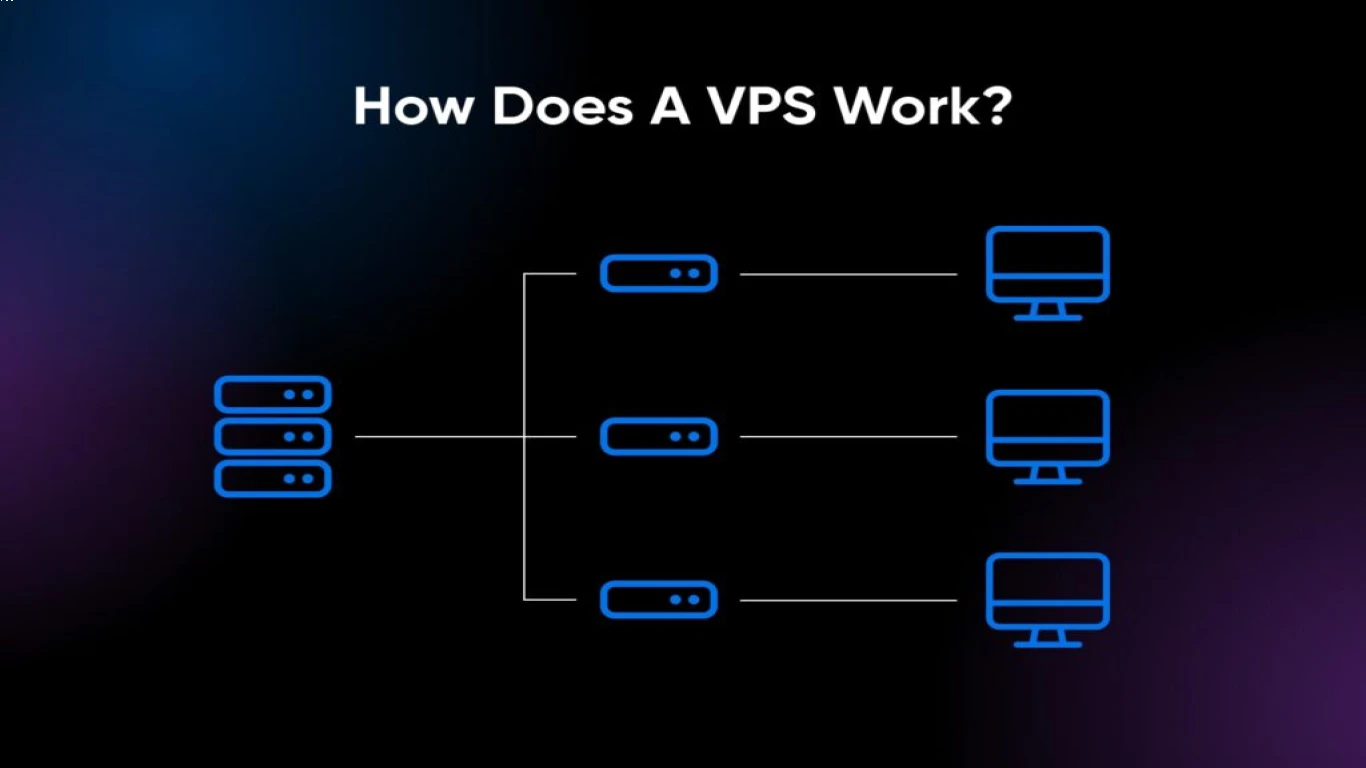 VPS vs Dedicated Server: Apa Perbedaannya?