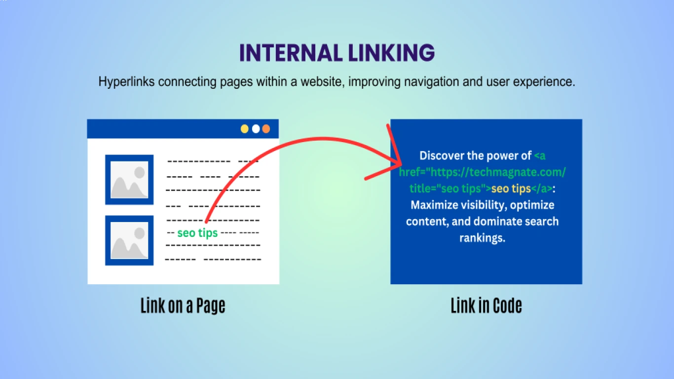 Backlink Internal vs. Backlink Eksternal: Apa Bedanya?