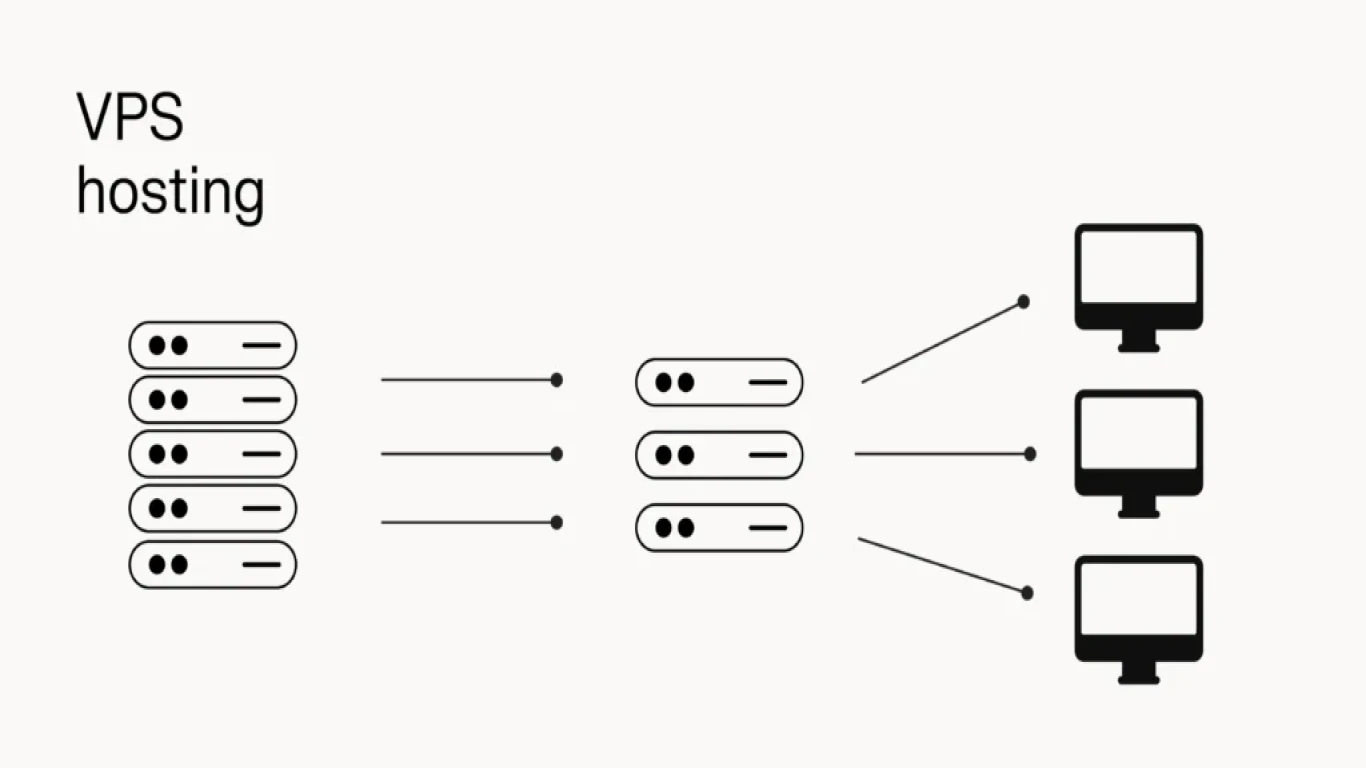 How to Set Up and Configure a VPS