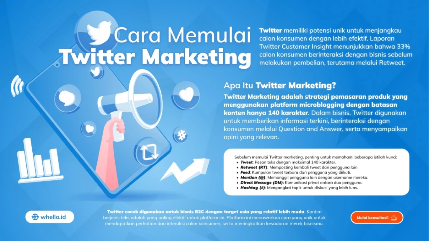 Cara Menggunakan Twitter untuk SEO