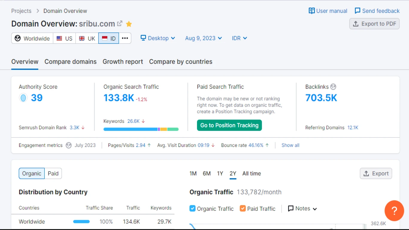 Backlink dan User Engagement: Apakah Ada Pengaruhnya?
