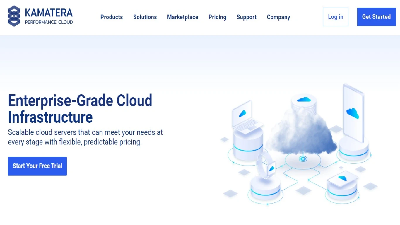 VPS untuk Pengujian Situs A/B