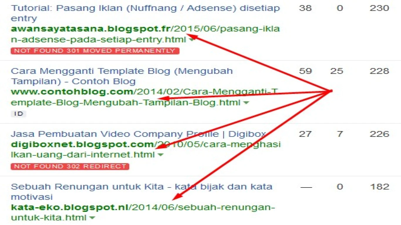 Bagaimana Cara Mendapatkan Backlink dari Komunitas Online?