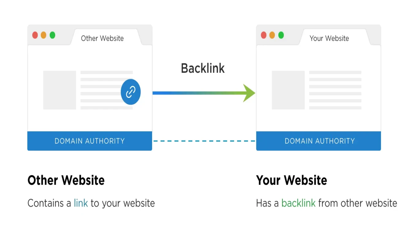 Bagaimana Cara Menemukan Backlink yang Rusak di Website?