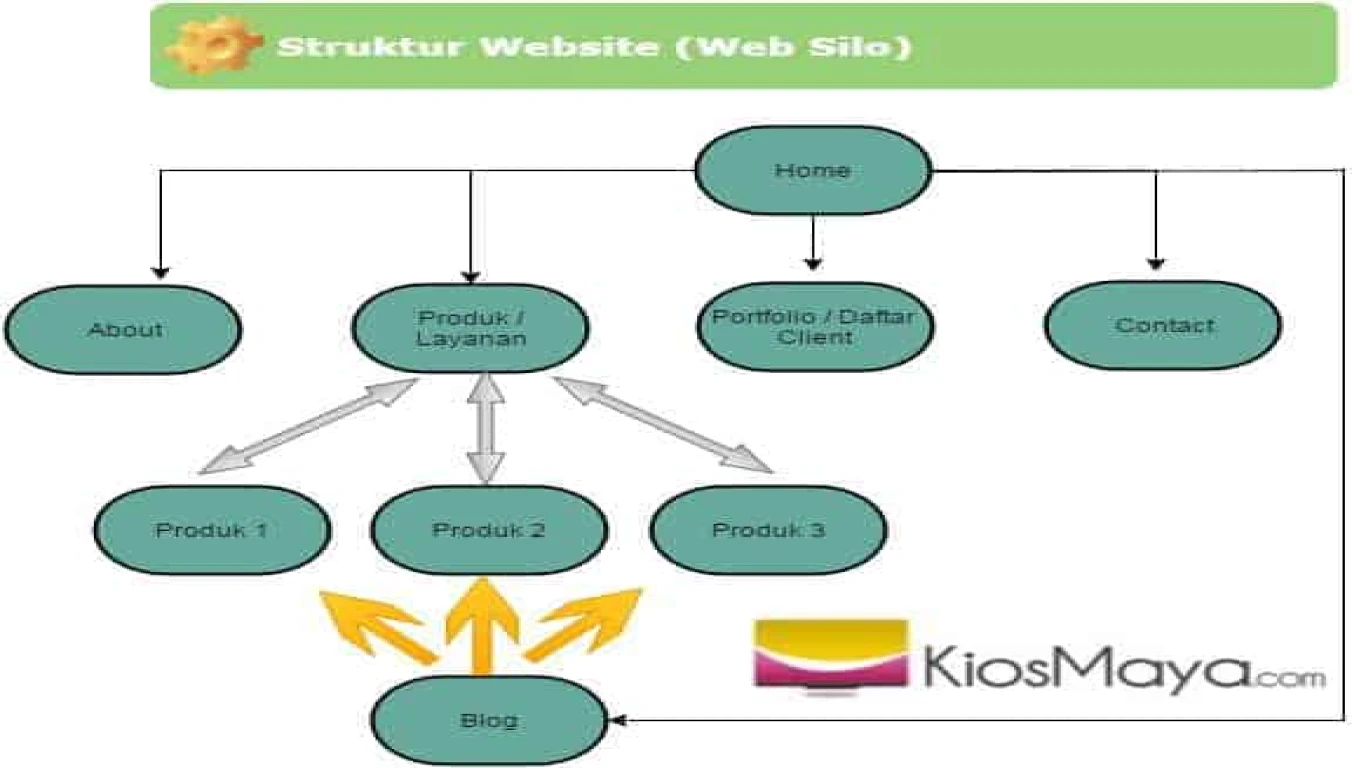 Cara Menggunakan SEO untuk Website Perusahaan