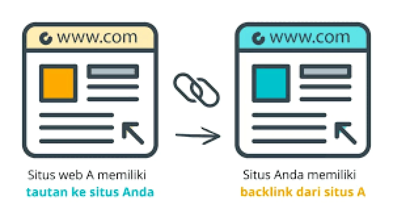 Cara Mendapatkan Backlink dari SlideShare dan Scribd