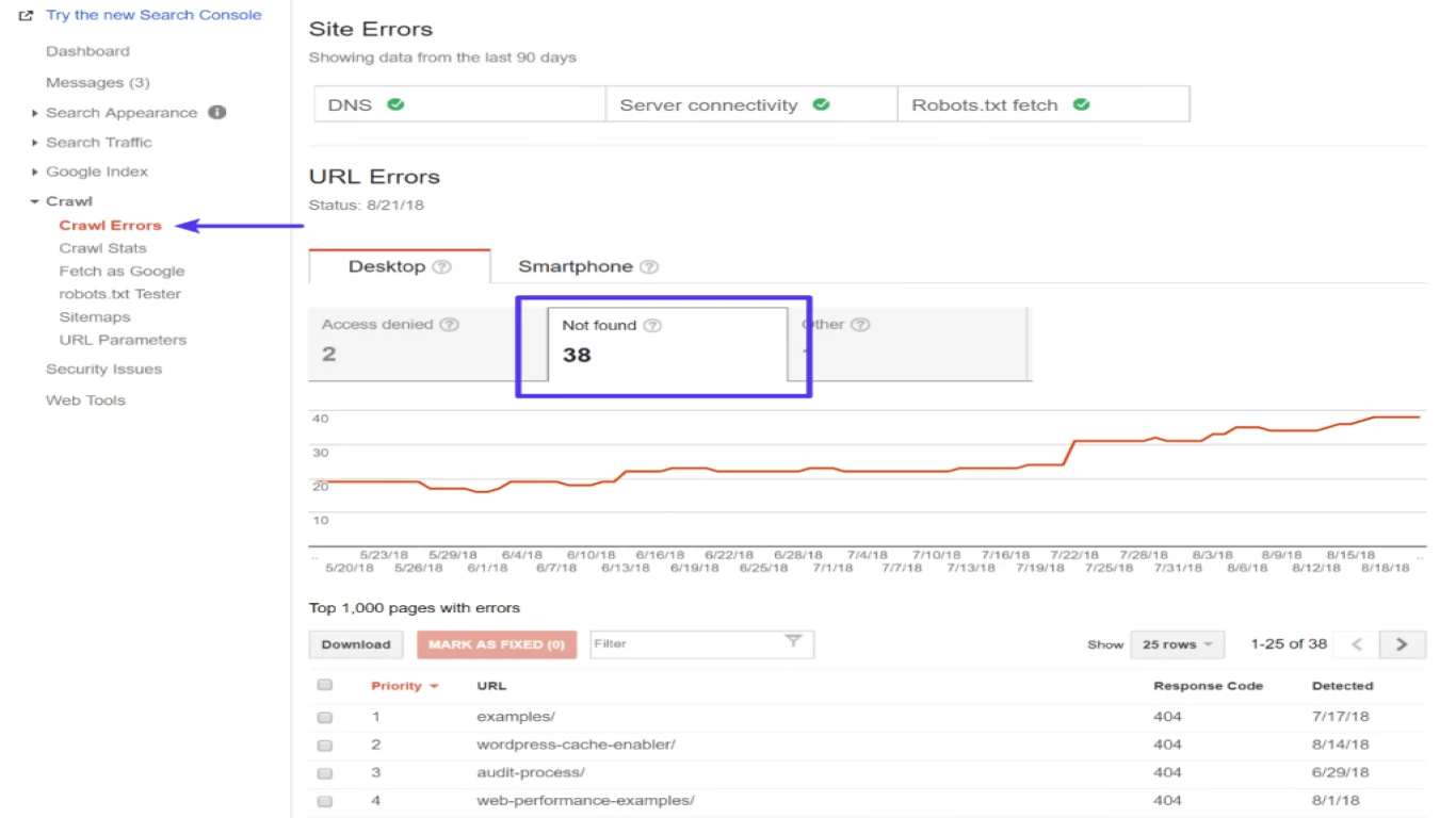 Cara Membuat Halaman 404 Kustom di WordPress