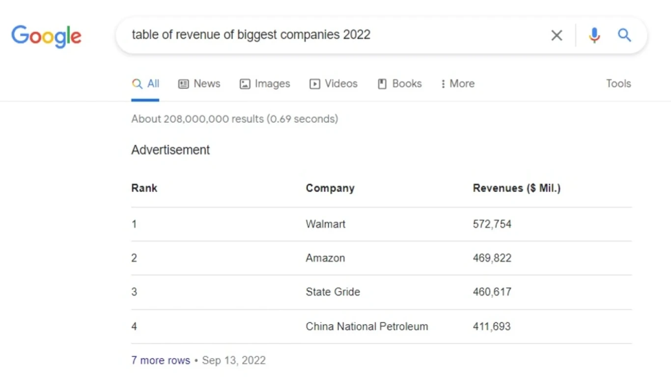 Cara Menggunakan Google Featured Snippets untuk SEO