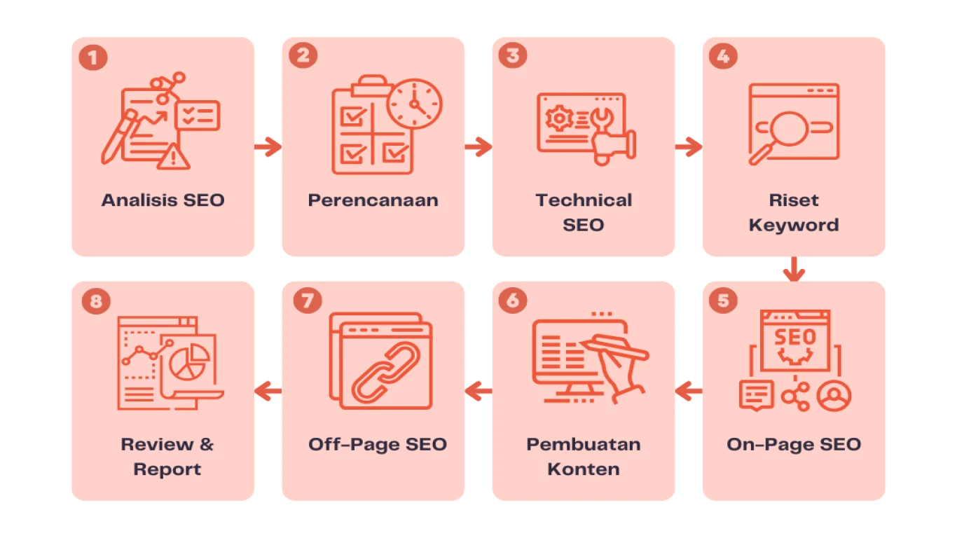 Cara Mengoptimalkan Kecepatan Website untuk SEO
