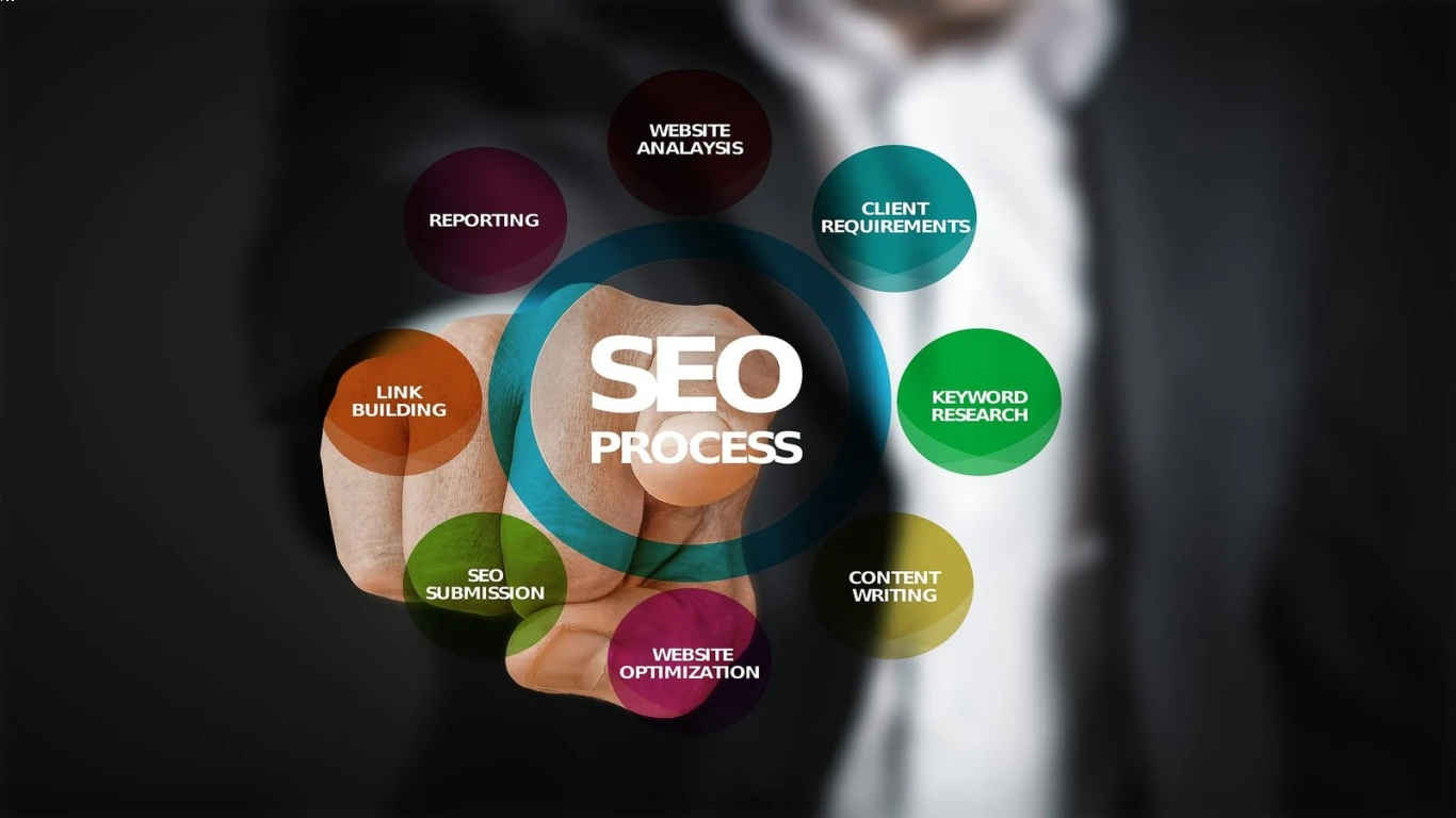 Cara Meningkatkan Ranking dengan Backlink