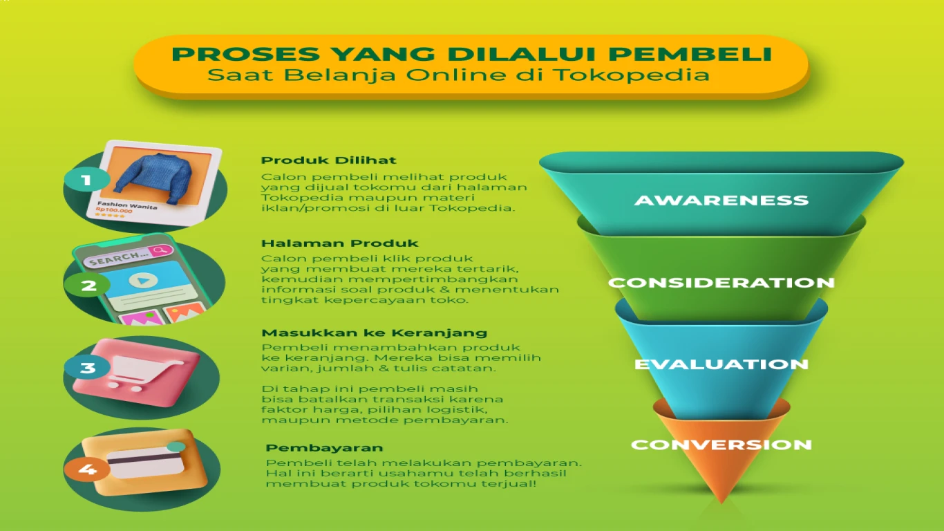 Membuat Artikel untuk Promosi Produk