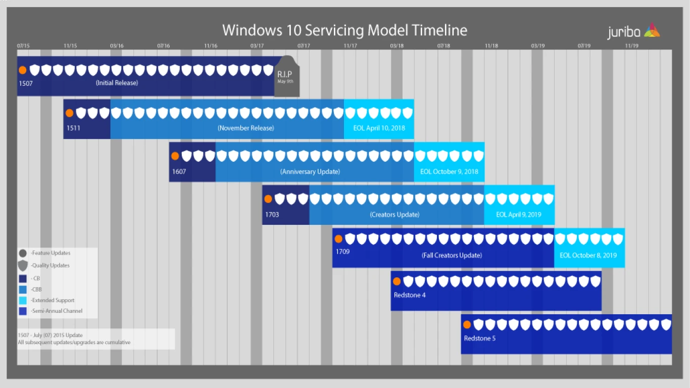 Windows Updates Explained Clearly