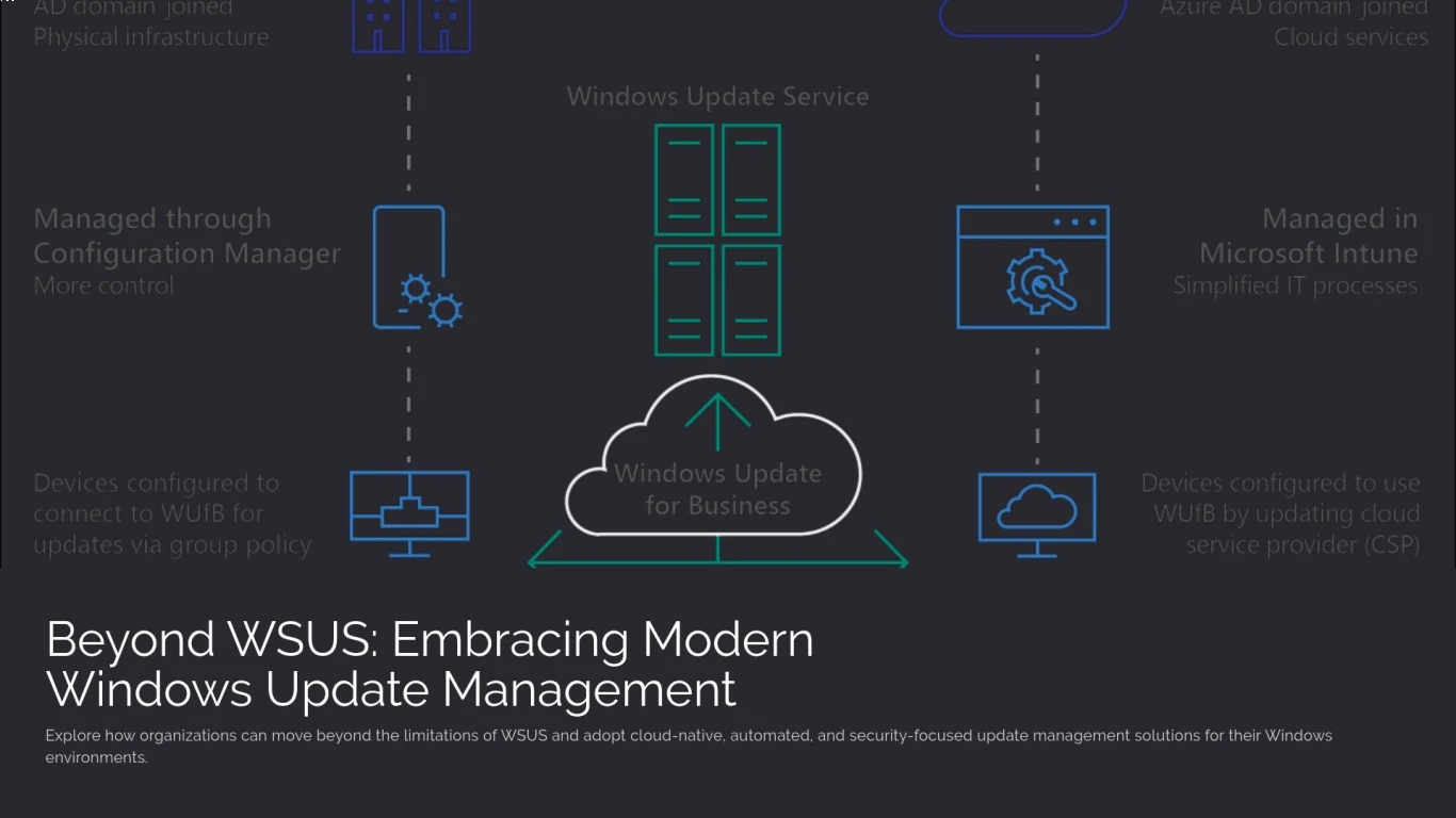 Windows and Cloud Integration Tips