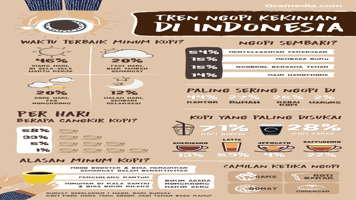 Kopi arabika dan Tren Cafe Kekinian