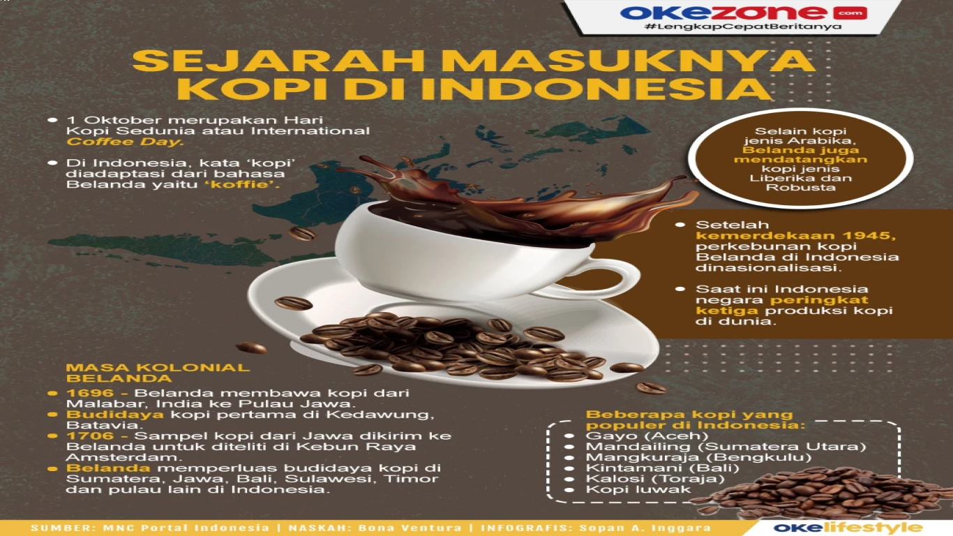 Budidaya arabika di Indonesia