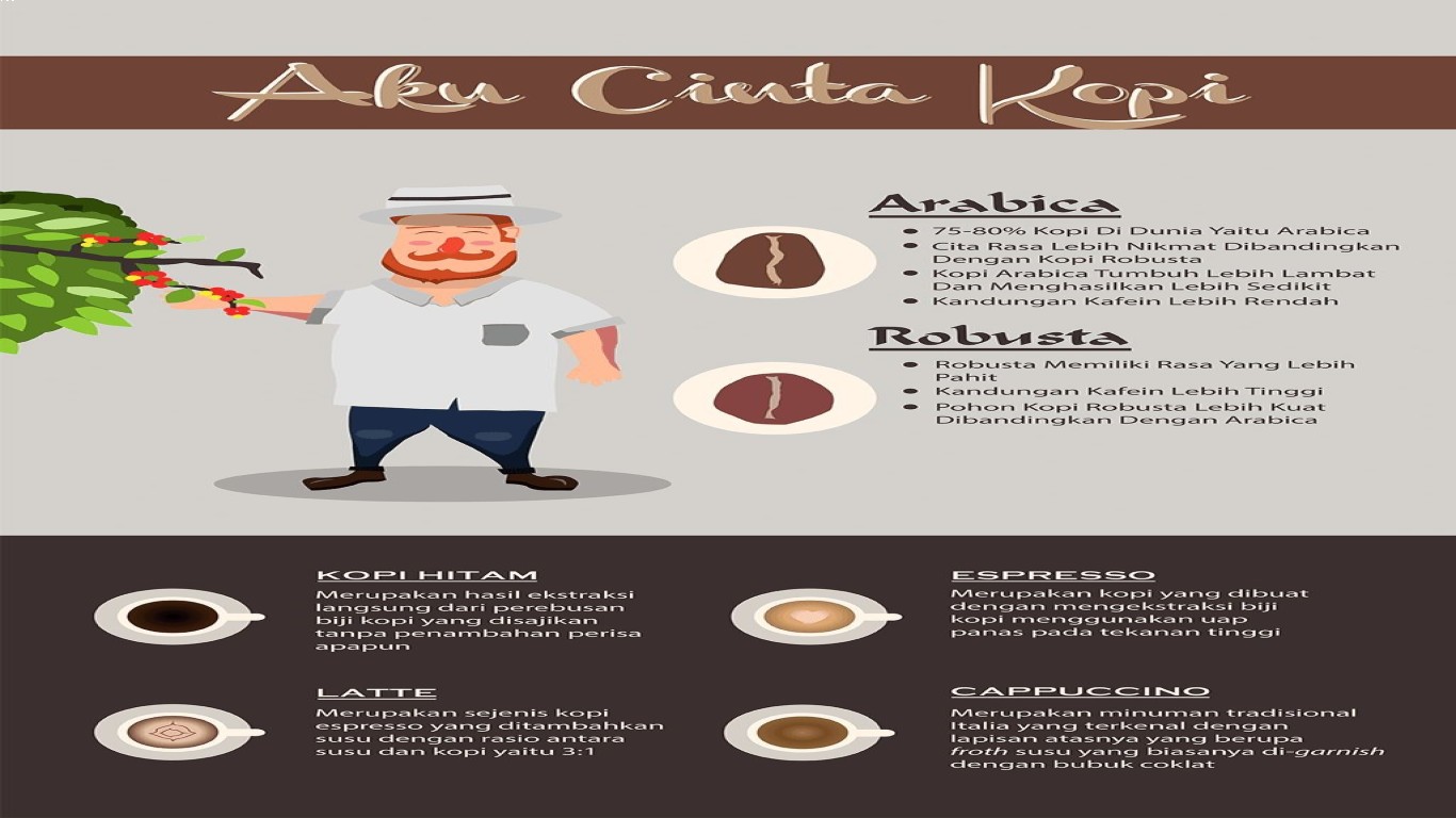 Review Rasa kopi robusta