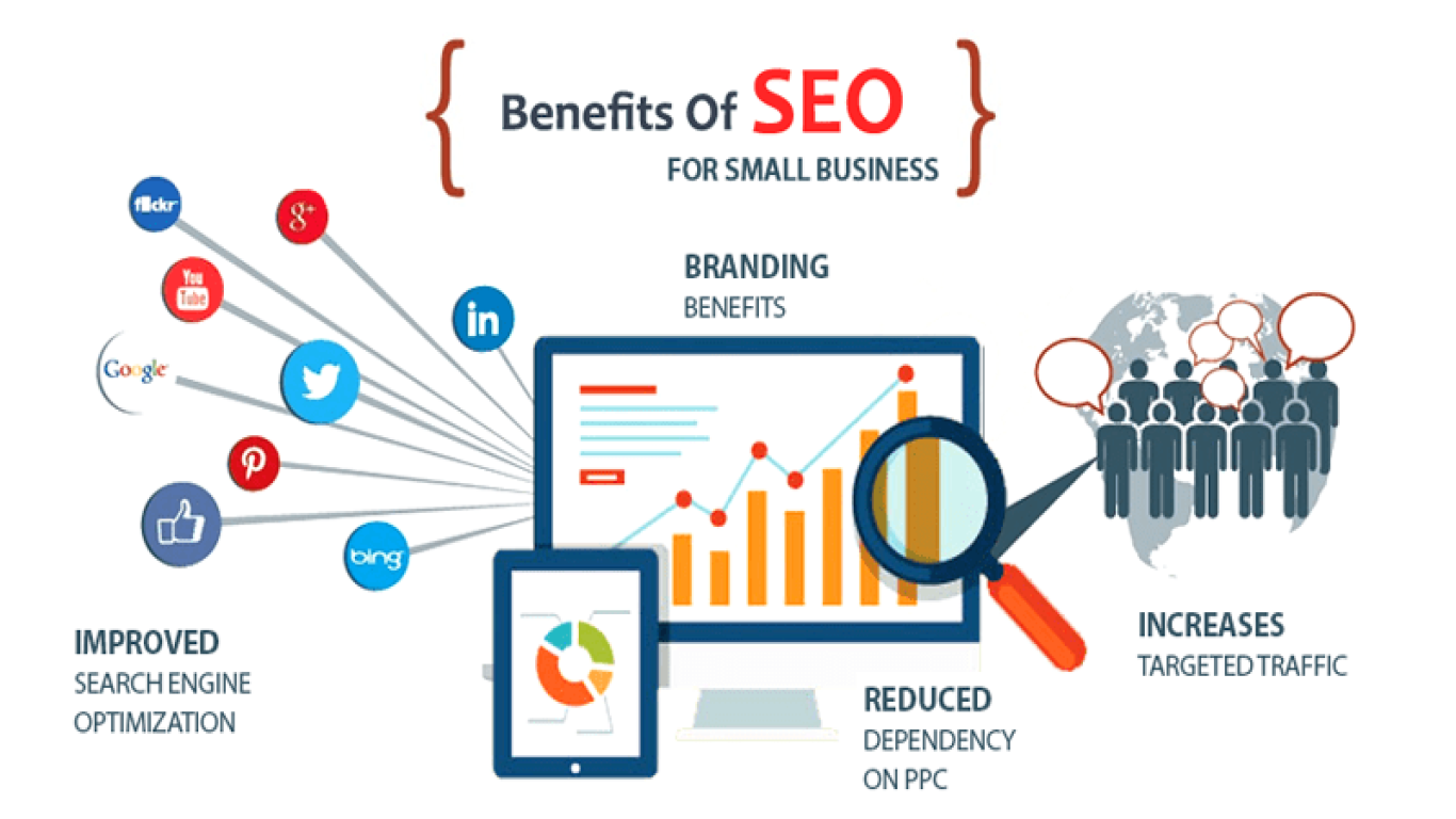 SEO Website Strategies for E Commerce