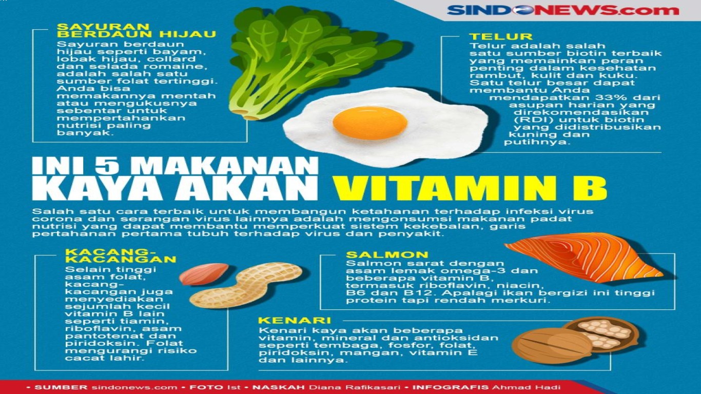 Makanan Bernutrisi yang Mengandung Antioksidan Tinggi